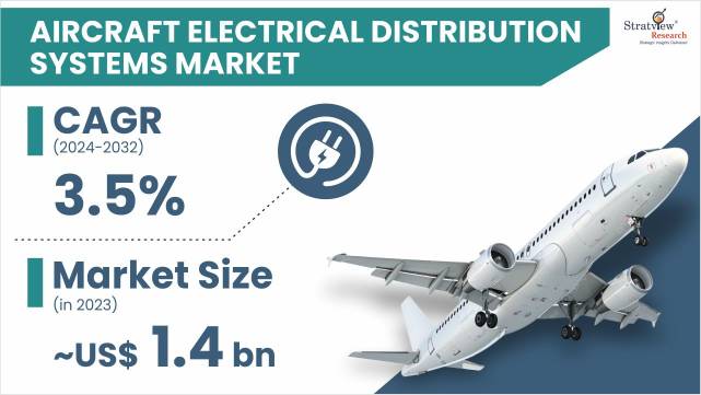 Aircraft-Electrical-Distribution-Systems-Market-Insights